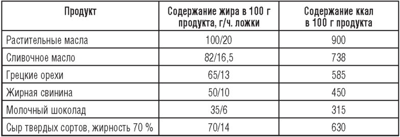 Иллюстрация к книге — Еда, которая Вам действительно нужна [i_004.jpg]