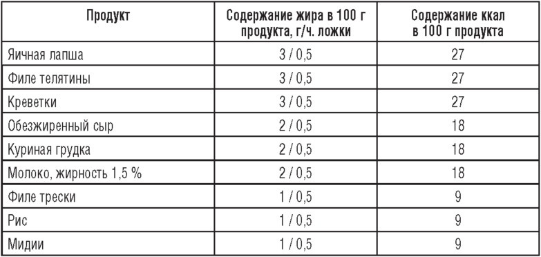 Иллюстрация к книге — Еда, которая Вам действительно нужна [i_005.jpg]