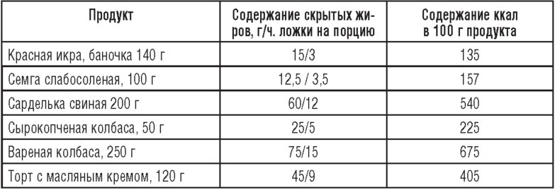 Иллюстрация к книге — Еда, которая Вам действительно нужна [i_006.jpg]