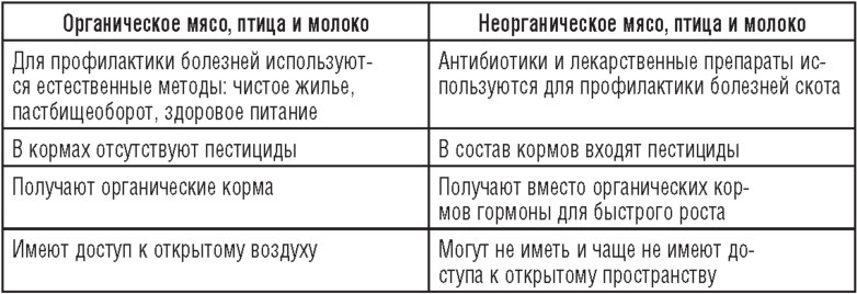 Иллюстрация к книге — Еда, которая Вам действительно нужна [i_014.jpg]
