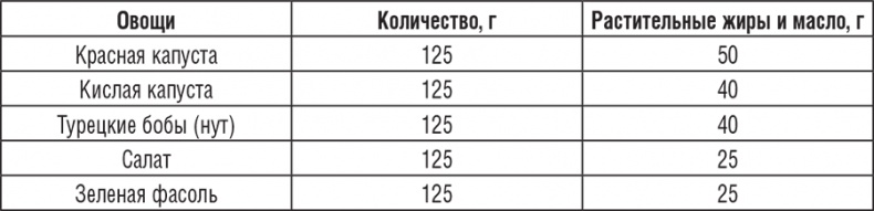Иллюстрация к книге — 176 рецептов из мультиварки для вашего здоровья [i_002.jpg]