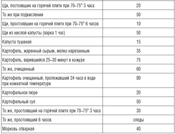 Иллюстрация к книге — 169 рецептов для хорошей памяти и ясного ума [Autogen_eBook_id24.jpg]