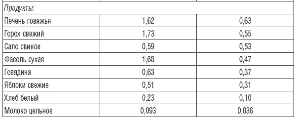 Иллюстрация к книге — 169 рецептов для хорошей памяти и ясного ума [Autogen_eBook_id29.jpg]