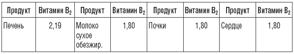Иллюстрация к книге — 169 рецептов для хорошей памяти и ясного ума [Autogen_eBook_id7.jpg]