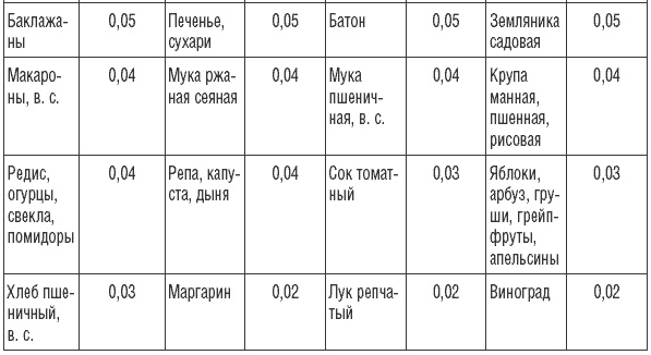 Иллюстрация к книге — 169 рецептов для хорошей памяти и ясного ума [Autogen_eBook_id9.jpg]
