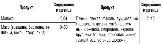 Иллюстрация к книге — 225 рецептов для здоровья щитовидной железы [_10.jpg]