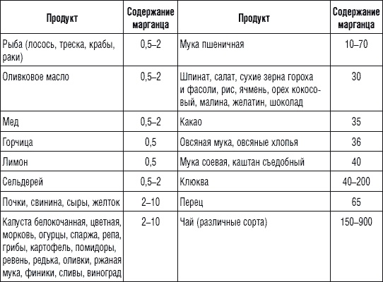 Иллюстрация к книге — 225 рецептов для здоровья щитовидной железы [_11.jpg]