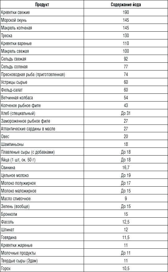 Иллюстрация к книге — 225 рецептов для здоровья щитовидной железы [_6.jpg]