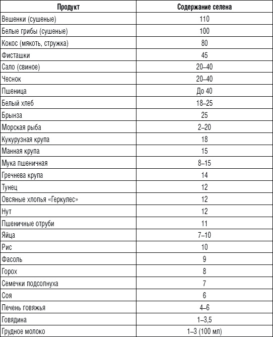 Иллюстрация к книге — 225 рецептов для здоровья щитовидной железы [_7.jpg]