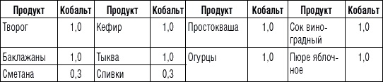 Иллюстрация к книге — 225 рецептов для здоровья щитовидной железы [_9.jpg]