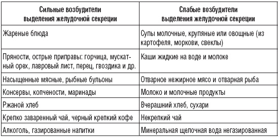 Иллюстрация к книге — 180 рецептов против гастрита и язвы [_1.jpg]