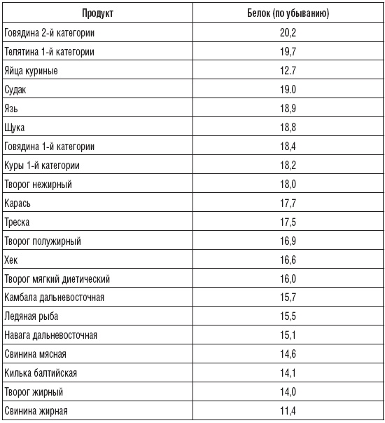 Иллюстрация к книге — 180 рецептов против гастрита и язвы [_3.jpg]
