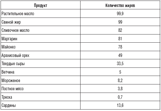 Иллюстрация к книге — 180 рецептов против гастрита и язвы [_4.jpg]