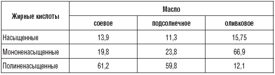 Иллюстрация к книге — 180 рецептов против гастрита и язвы [_5.jpg]