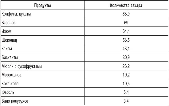 Иллюстрация к книге — 180 рецептов против гастрита и язвы [_6.jpg]
