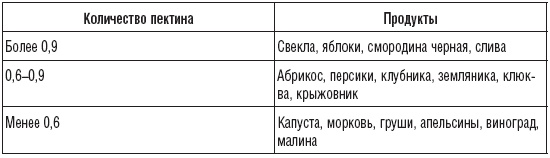 Иллюстрация к книге — 180 рецептов против гастрита и язвы [_7.jpg]