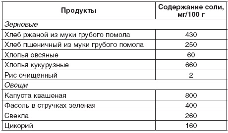 Иллюстрация к книге — 190 рецептов для здоровья гипертоника [Autogen_eBook_id0.jpg]