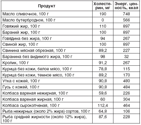 Иллюстрация к книге — 190 рецептов для здоровья гипертоника [Autogen_eBook_id2.jpg]