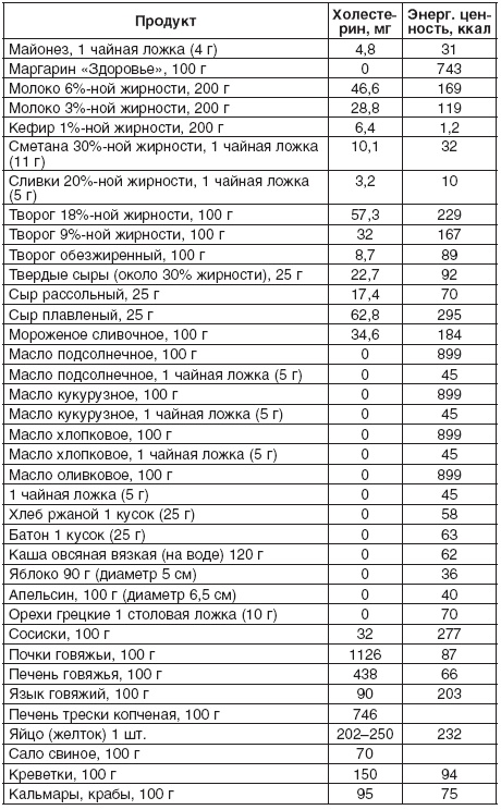 Иллюстрация к книге — 190 рецептов для здоровья гипертоника [Autogen_eBook_id3.jpg]