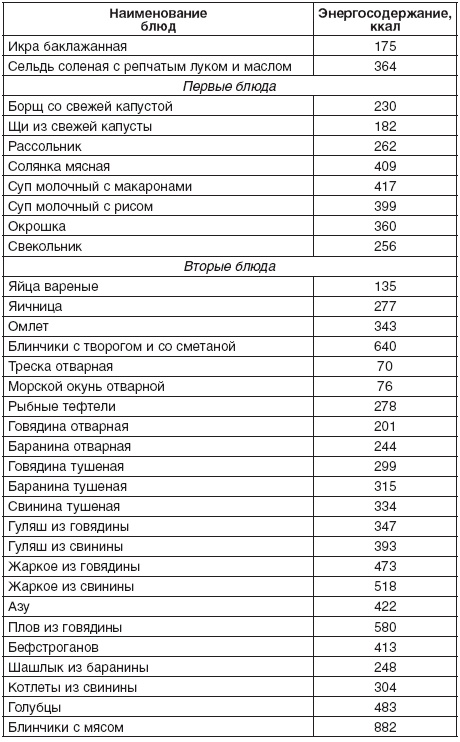 Иллюстрация к книге — 190 рецептов для здоровья гипертоника [Autogen_eBook_id6.jpg]