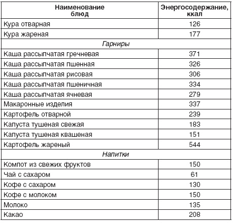 Иллюстрация к книге — 190 рецептов для здоровья гипертоника [Autogen_eBook_id7.jpg]