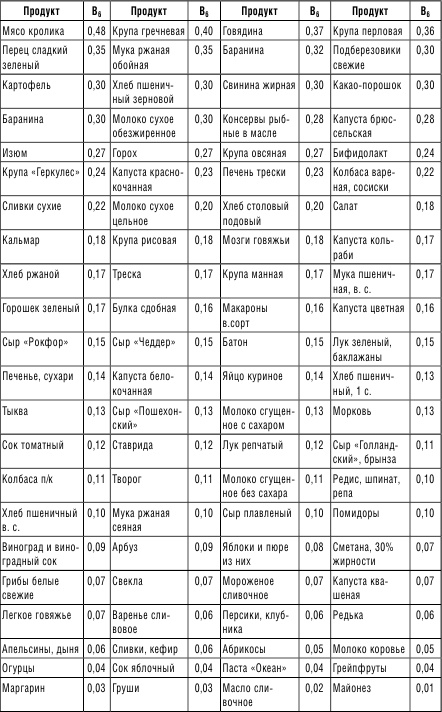 Иллюстрация к книге — 210 рецептов для идеального гормонального баланса [i_003.jpg]