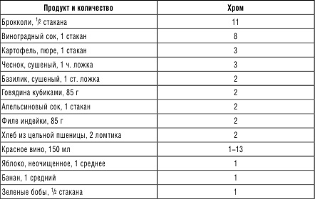 Иллюстрация к книге — 210 рецептов для идеального гормонального баланса [i_005.jpg]