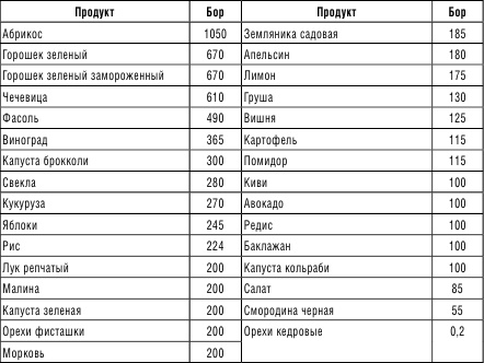 Иллюстрация к книге — 210 рецептов для идеального гормонального баланса [i_006.jpg]