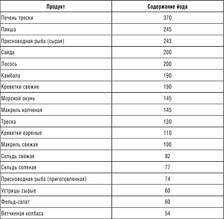 Иллюстрация к книге — 210 рецептов для идеального гормонального баланса [i_010.jpg]