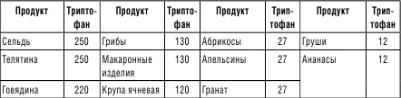 Иллюстрация к книге — 210 рецептов для идеального гормонального баланса [i_013.jpg]