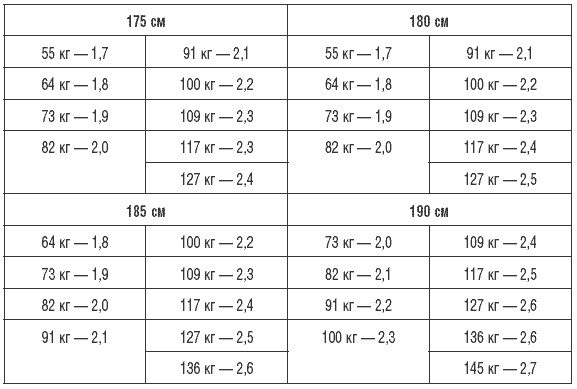Иллюстрация к книге — 170 рецептов для нормализации веса [Autogen_eBook_id10.jpg]