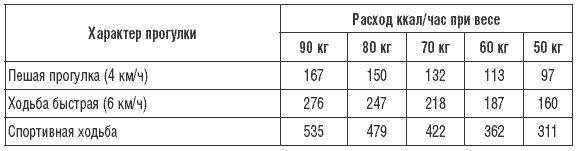 Иллюстрация к книге — 170 рецептов для нормализации веса [Autogen_eBook_id12.jpg]