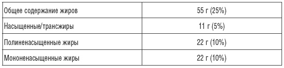 Иллюстрация к книге — 170 рецептов для нормализации веса [Autogen_eBook_id19.jpg]