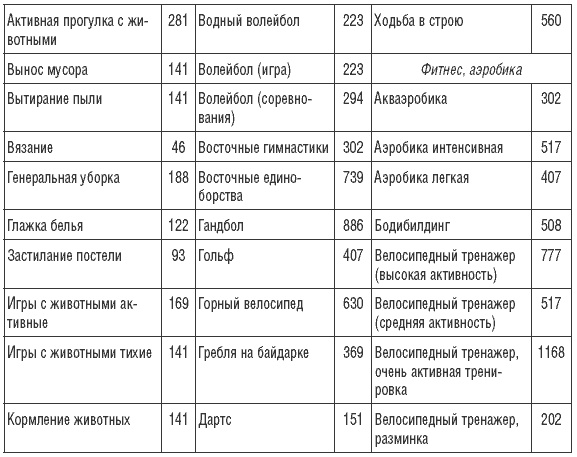 Иллюстрация к книге — 170 рецептов для нормализации веса [Autogen_eBook_id21.jpg]