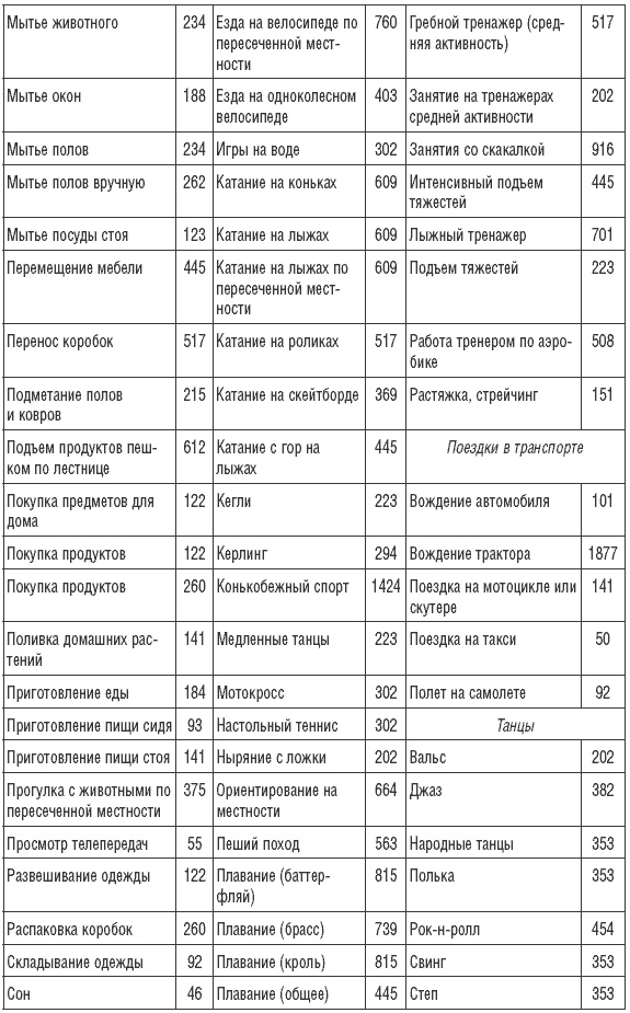 Иллюстрация к книге — 170 рецептов для нормализации веса [Autogen_eBook_id22.jpg]