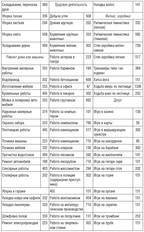 Иллюстрация к книге — 170 рецептов для нормализации веса [Autogen_eBook_id24.jpg]