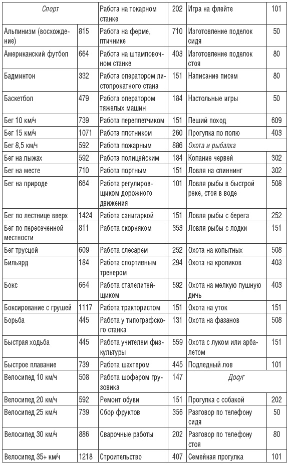 Иллюстрация к книге — 170 рецептов для нормализации веса [Autogen_eBook_id25.jpg]