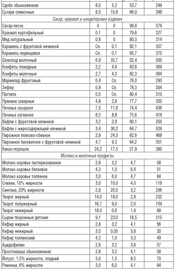 Иллюстрация к книге — 170 рецептов для нормализации веса [Autogen_eBook_id28.jpg]