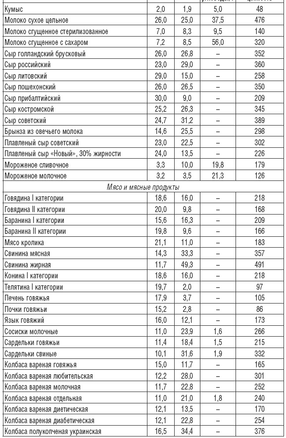 Иллюстрация к книге — 170 рецептов для нормализации веса [Autogen_eBook_id29.jpg]