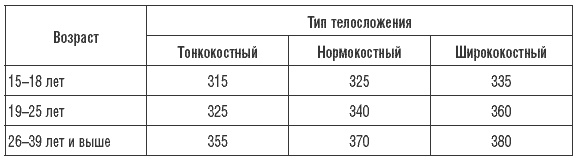 Иллюстрация к книге — 170 рецептов для нормализации веса [Autogen_eBook_id3.jpg]