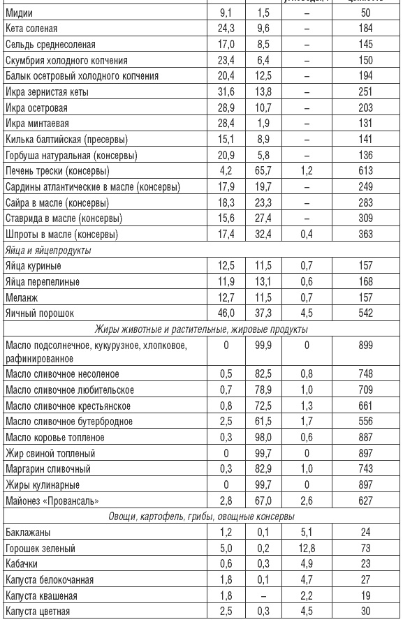 Иллюстрация к книге — 170 рецептов для нормализации веса [Autogen_eBook_id31.jpg]