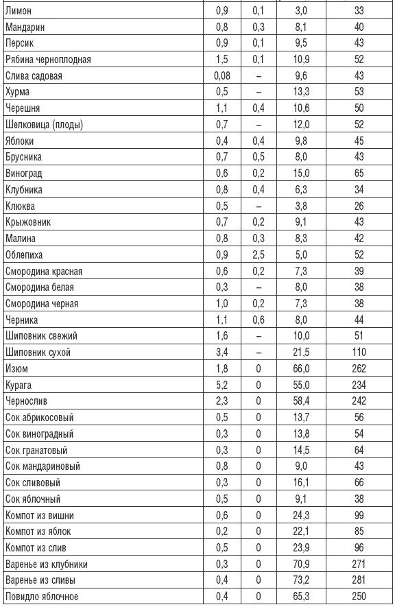 Иллюстрация к книге — 170 рецептов для нормализации веса [Autogen_eBook_id33.jpg]