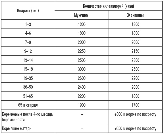 Иллюстрация к книге — 170 рецептов для нормализации веса [Autogen_eBook_id5.jpg]