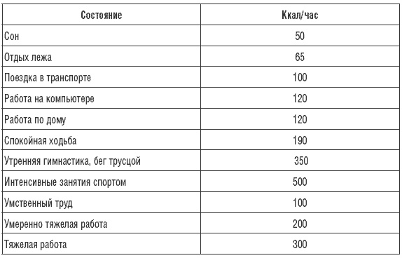 Иллюстрация к книге — 170 рецептов для нормализации веса [Autogen_eBook_id7.jpg]