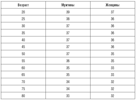Иллюстрация к книге — 170 рецептов для нормализации веса [Autogen_eBook_id8.jpg]
