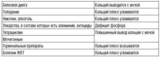 Иллюстрация к книге — 215 рецептов для здоровья костей и зубов [i_005.jpg]