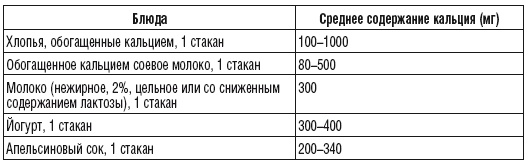 Иллюстрация к книге — 215 рецептов для здоровья костей и зубов [i_009.jpg]