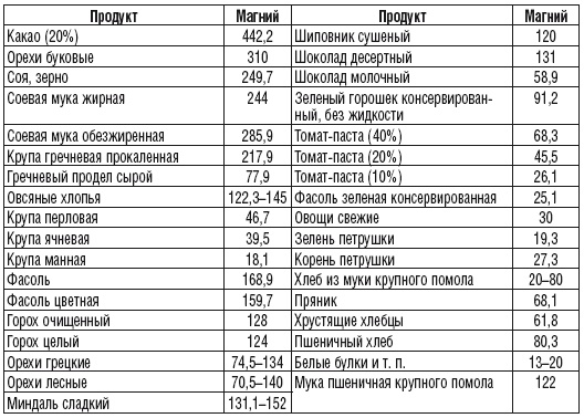 Иллюстрация к книге — 215 рецептов для здоровья костей и зубов [i_014.jpg]
