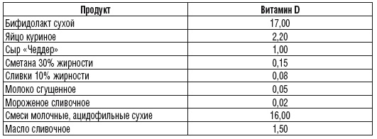 Иллюстрация к книге — 215 рецептов для здоровья костей и зубов [i_015.jpg]