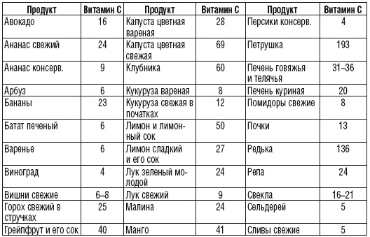 Иллюстрация к книге — 215 рецептов для здоровья костей и зубов [i_018.jpg]